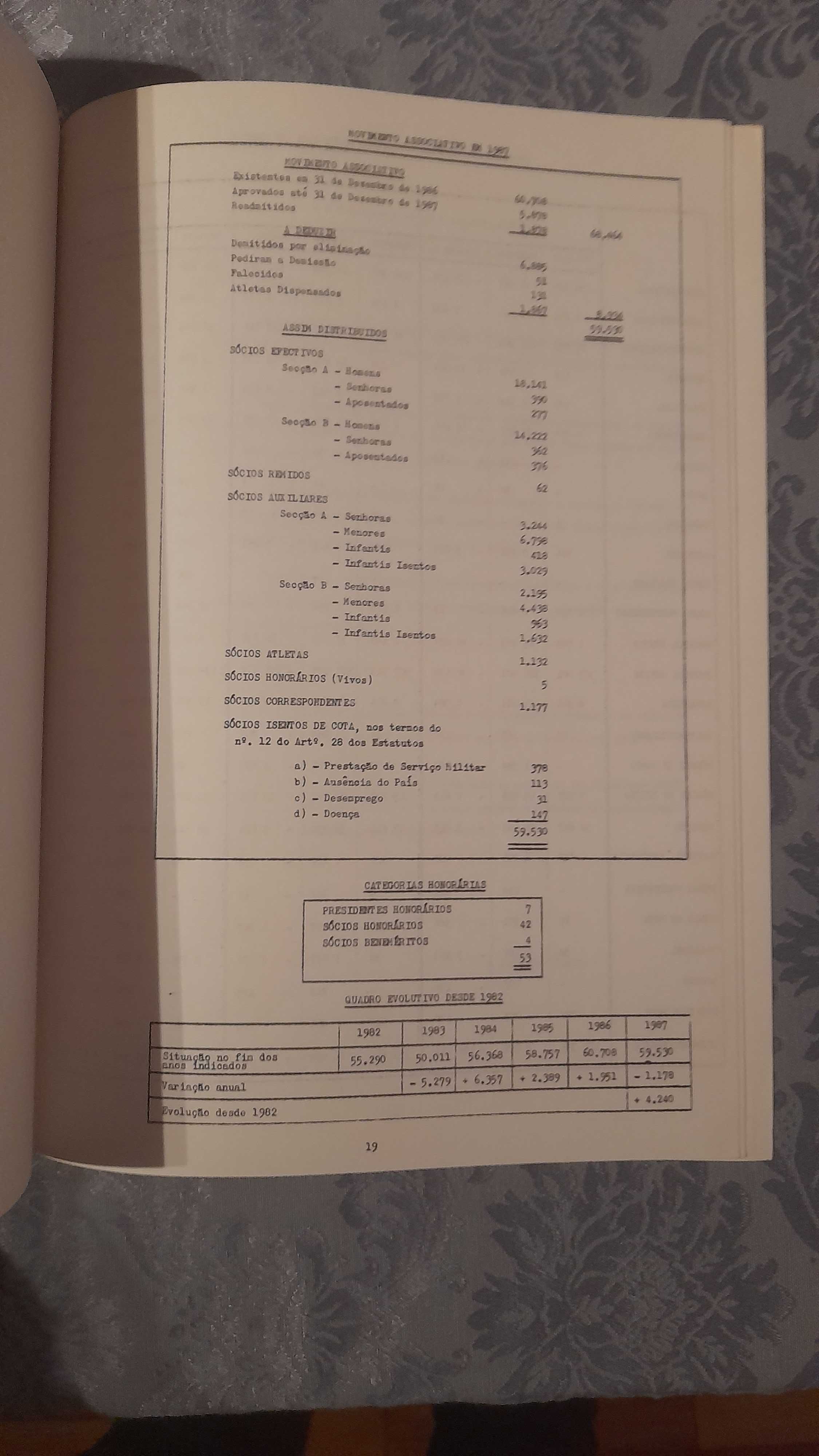 Raríssimo relatório e contas  Futebol Clube Porto 1987