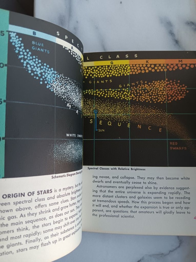 150 Paintings in color stars