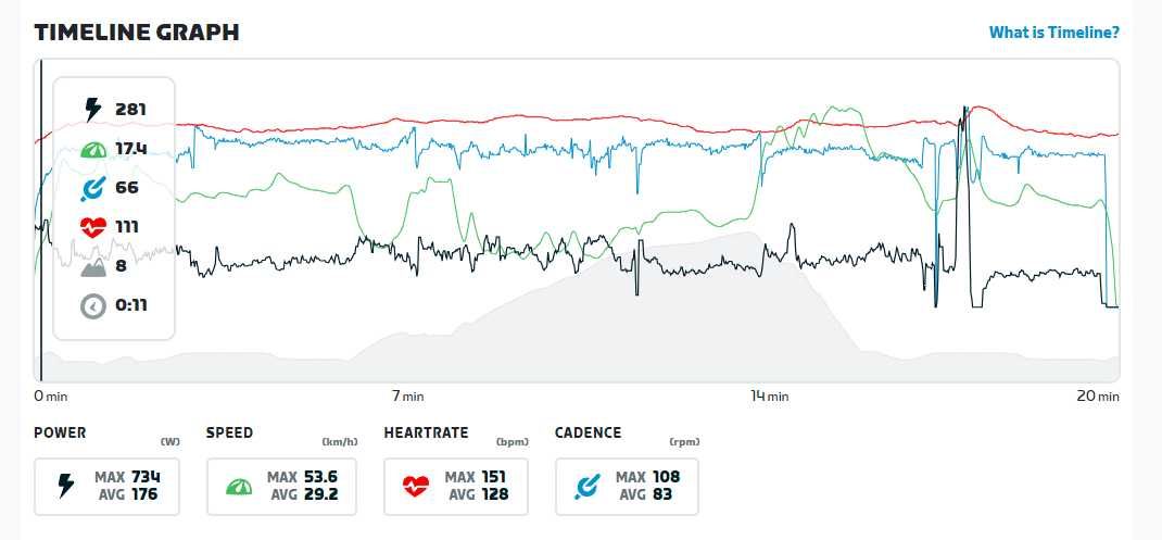 Trenażer TACX NEO 2T Smart