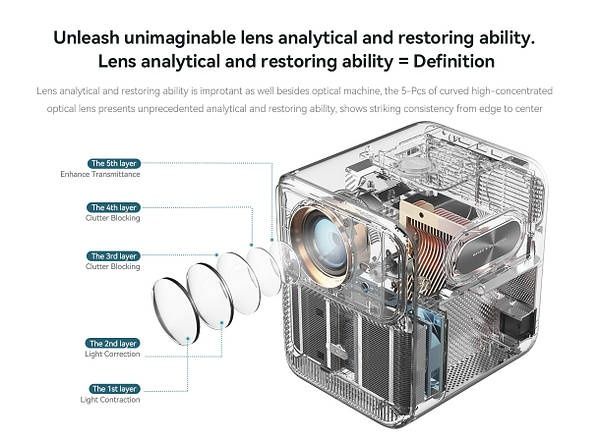 Xiaomi Wanbo Mozart 1 (EU, Global) - проектор на Android 9.0 / Full HD