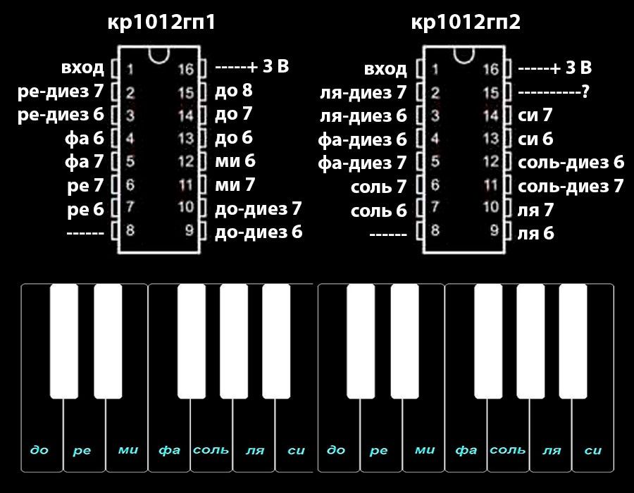 микросхемы кр1012гп1 и кр1012гп2 для синтезатора