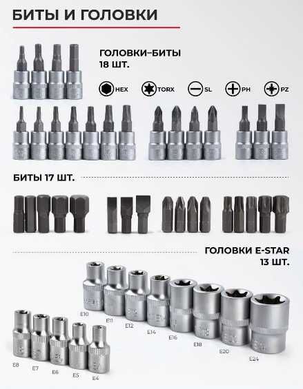 Набор инструментов Zhongxin Tools Force 108 предметов для авто профи