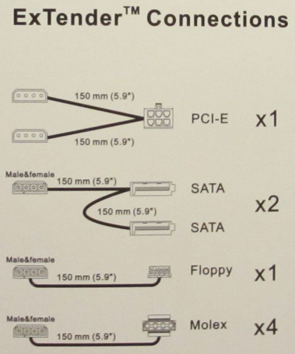 ExTENDER HIPER Zestaw Kabli w Oplocie Do Zasilaczay 8 sztuk Komplet