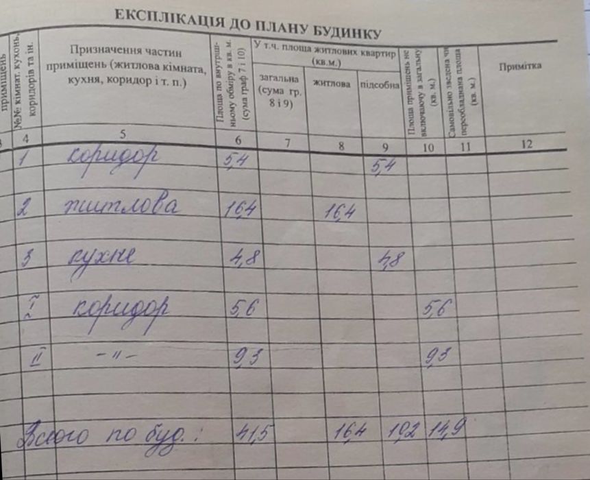 Продаж дачі «Зірка»