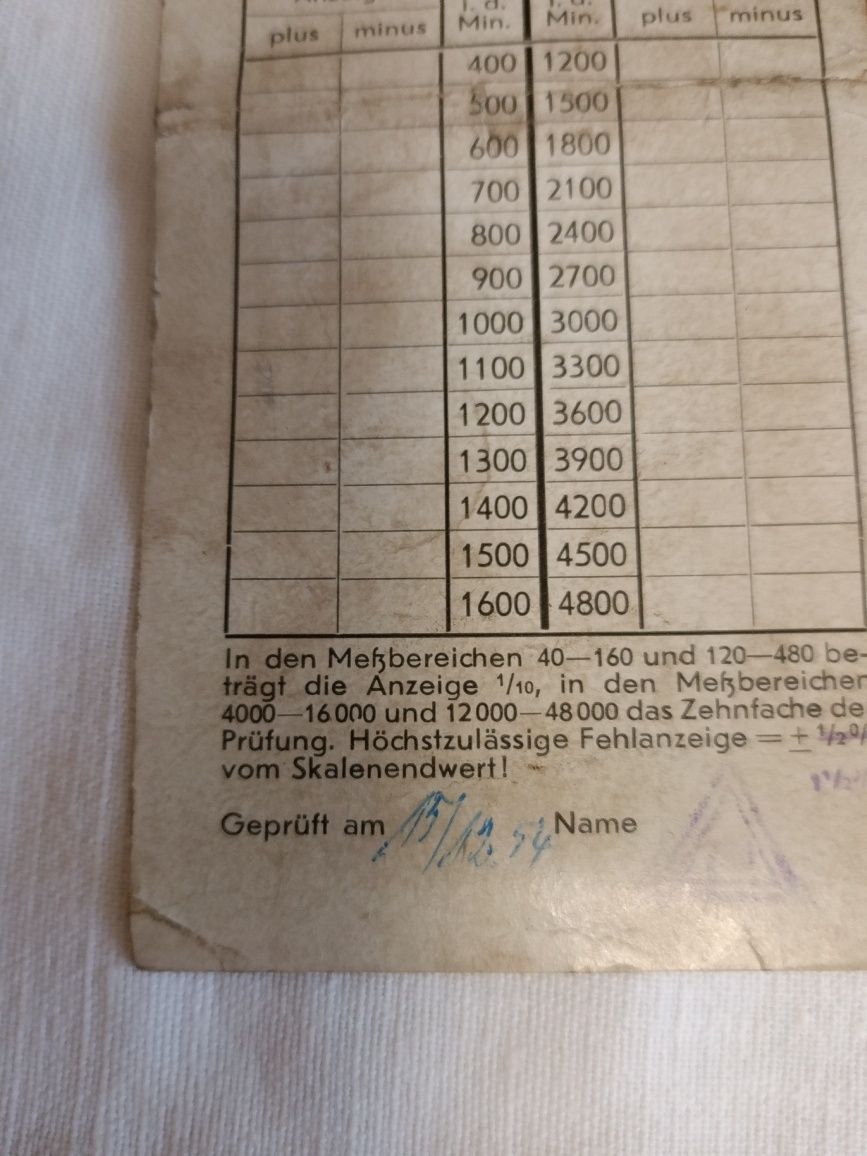 Stare kolekcjonerskie narzędzie NIEMIECKIE  1954 rok