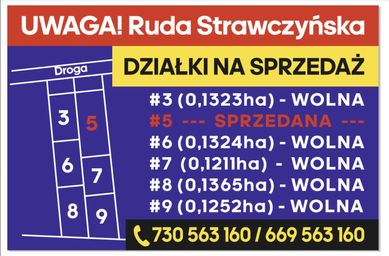 Działka Gmina Strawczyn ulica Stefana Żeromskiego 643/3, 643/6, 643/7