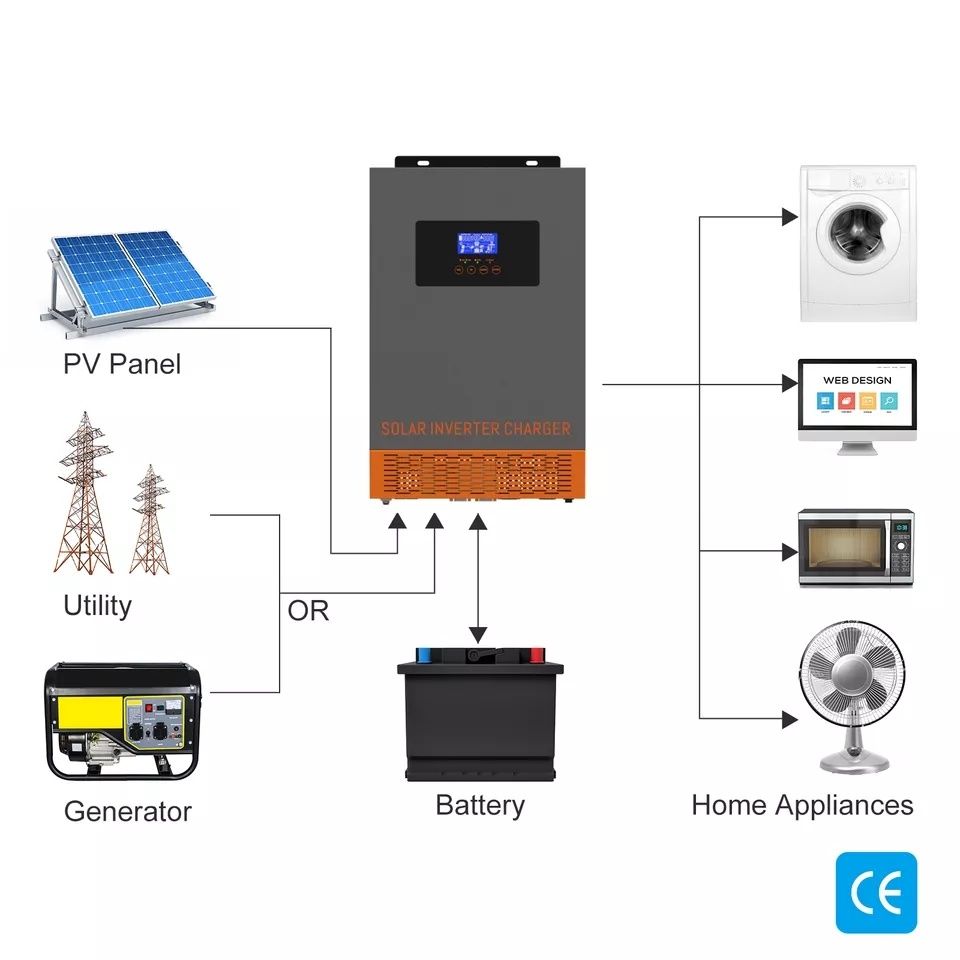 Гибридный инвертор PowMr 1.5 kw 12v