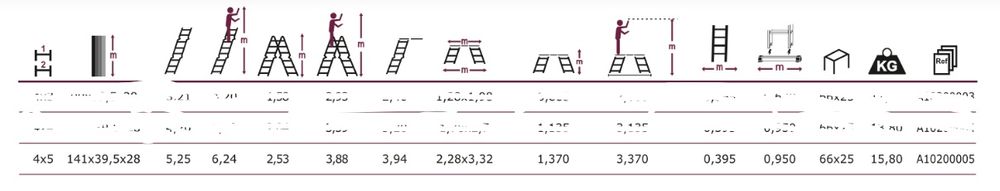Escada dupla em alumínio