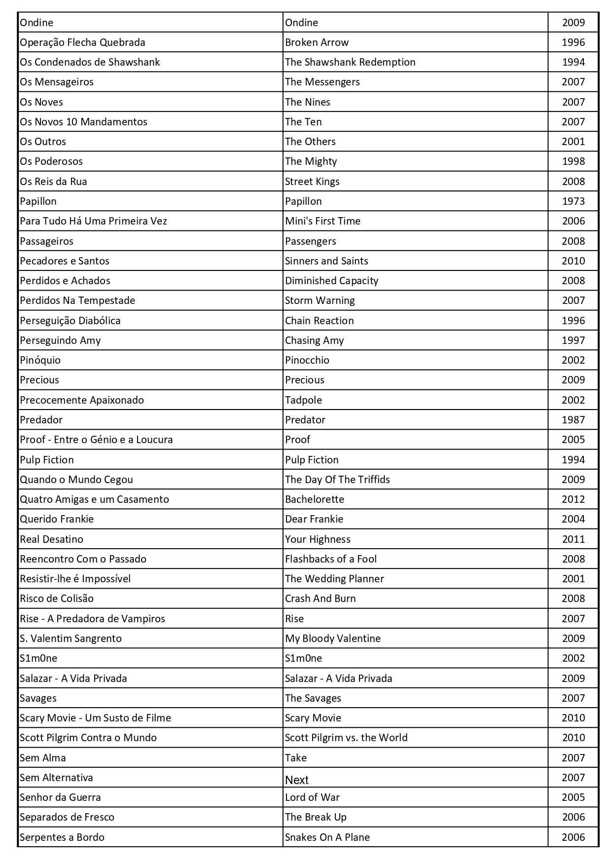 Coleção Filmes / Séries em DVD