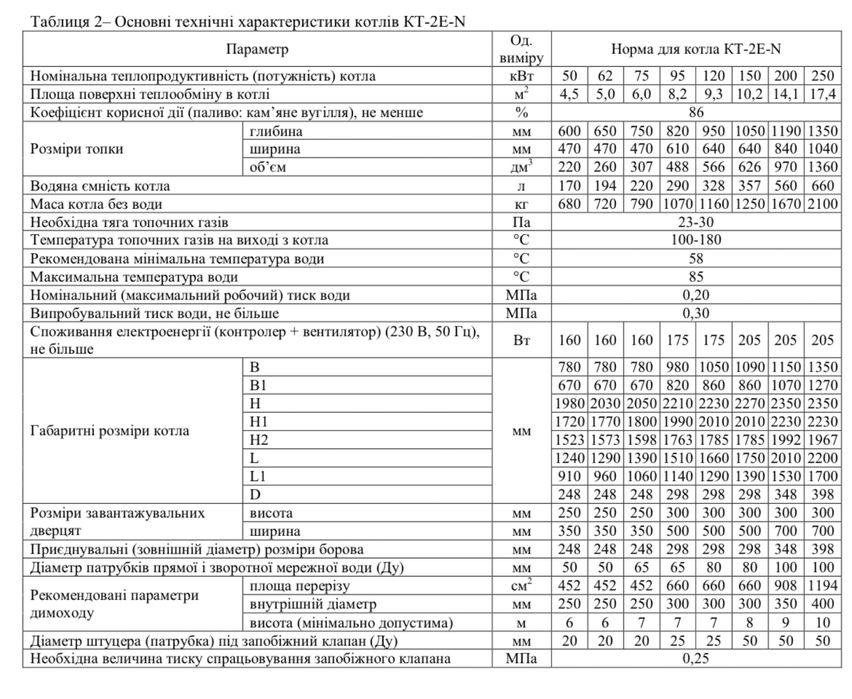 Котел АЛЬТЕП Duo Uni Plus 95 кВт, твердотопливные котлы