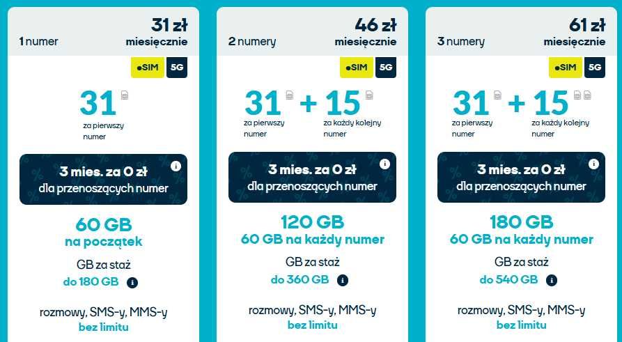 Światłowód NJU Mobile i/lub NJU Subskrybcja