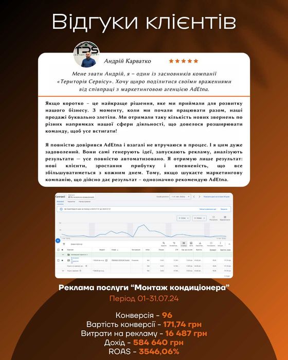 Рекламні послуги (Google, Facebook, Instagram..)