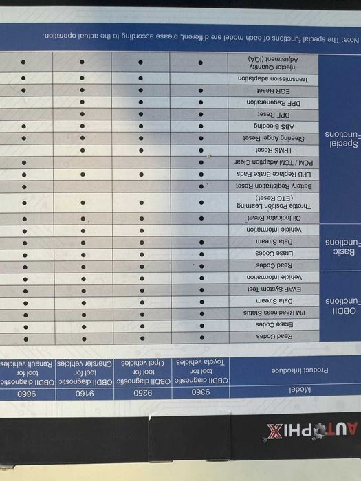 Tester diagnostyczny OBD2 AUTOPHIX – Vag/Merc/BMW/Ford,Mazda itp.