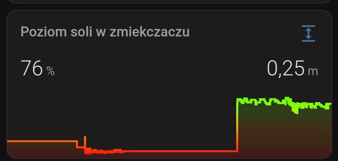Magic level sensor - czujnik poziomu (soli w zmiękczaczu, wody, itp)