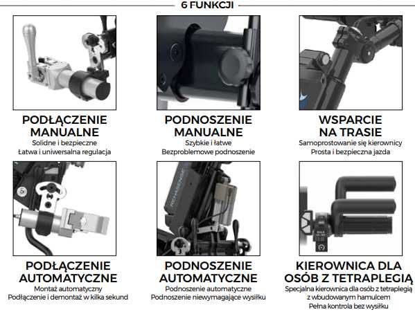 Przystawka do wózka inwalidzkiego Rehasense Paws City