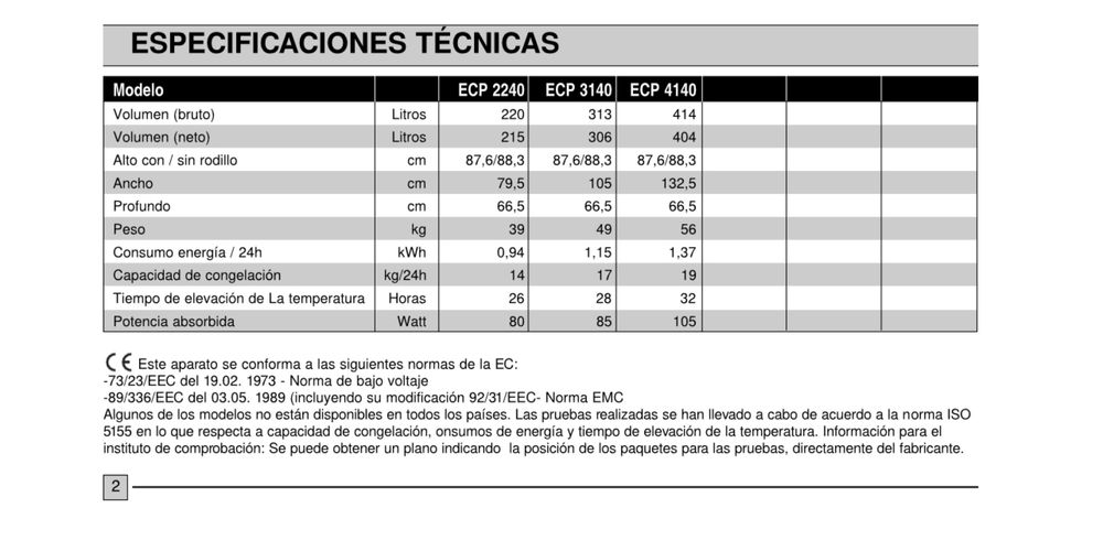 ELECTROLUX ECP2240 Arca Congeladora
