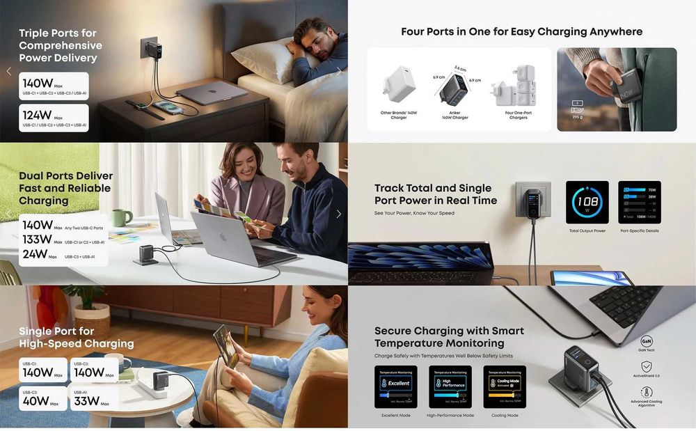 Зарядний пристрій ANKER GaN Charger 140W with USB-C Cable EU (B2697)