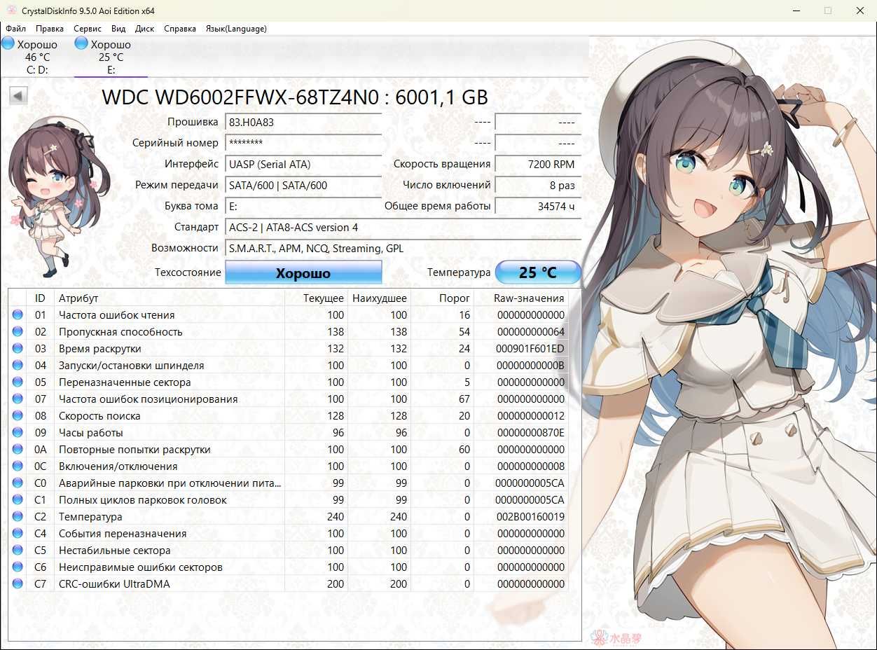 Жорсткі диски HDD 3,5