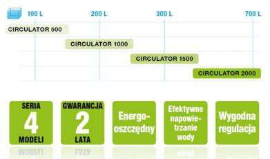 AQUAEL CIRCULATOR 1500 l/h Pompa do Akwarium FILTR