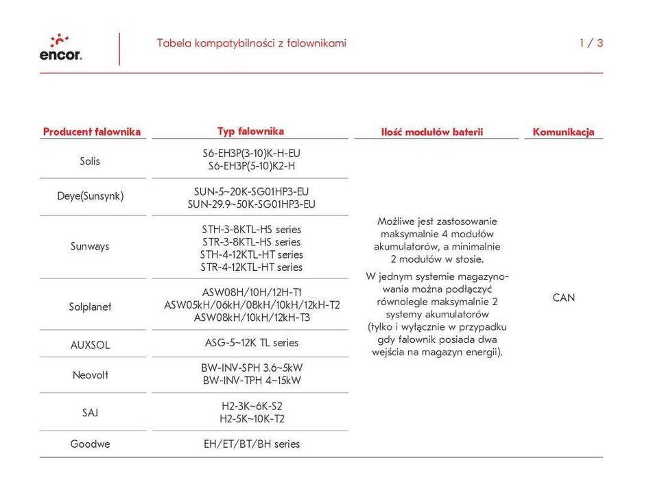 ENCOR ESS G2 - Magazyn Moduł Bateria Encor BAT G2 5.12