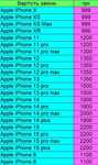 Заміна задньоі кришки iPhone 8 Х XS 11 12 13 14 15 Pro Max Plus корпус