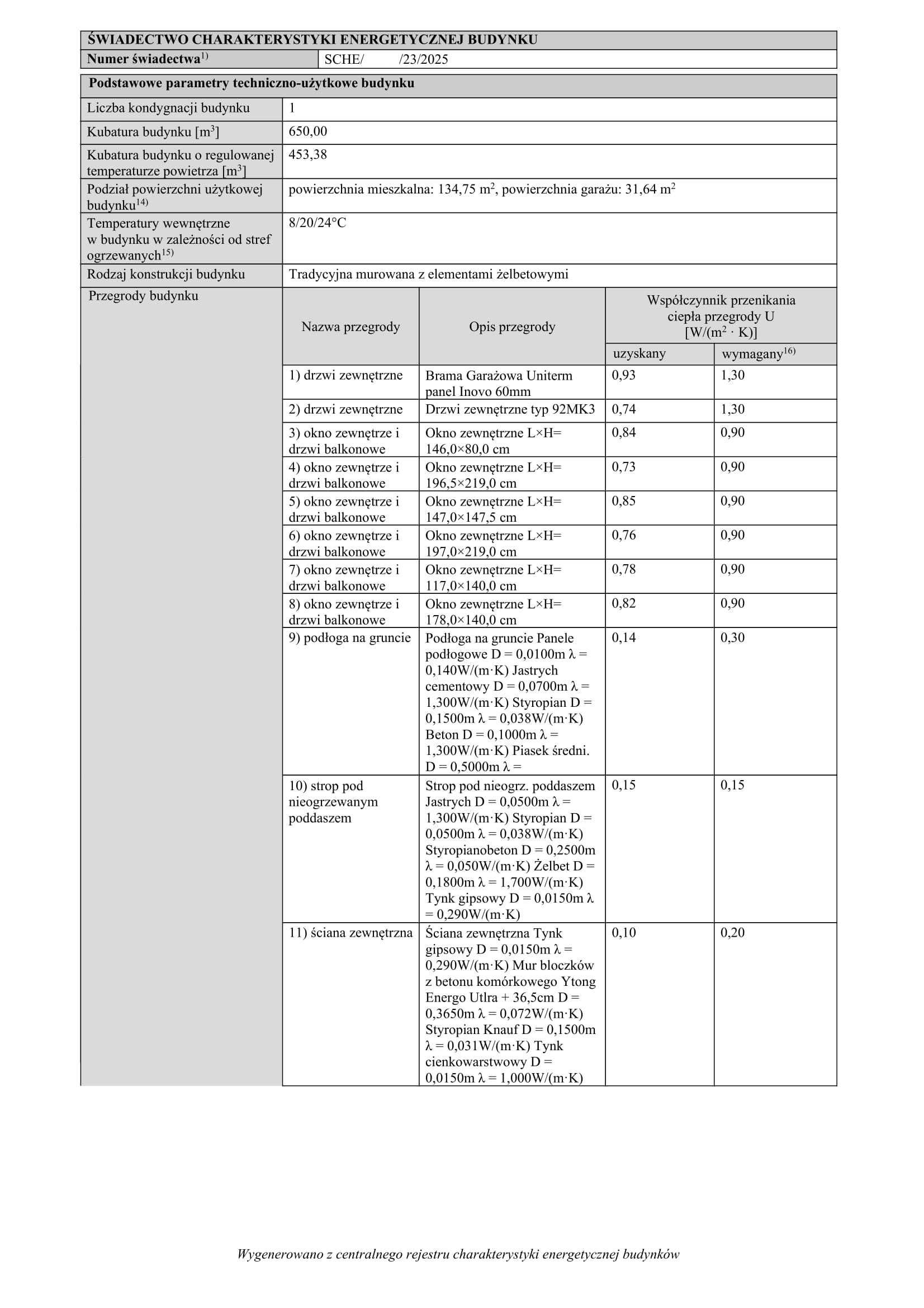 Świadectwa charakterystyki energetycznej lokalu, domu, budynku 24H/48H