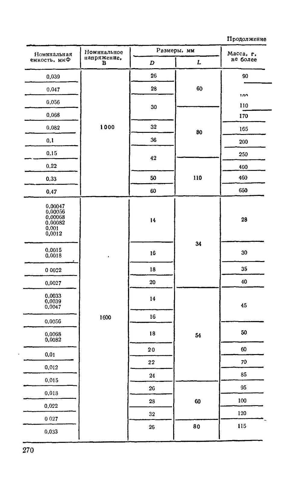 Фторопластові конденсатори К72П-6