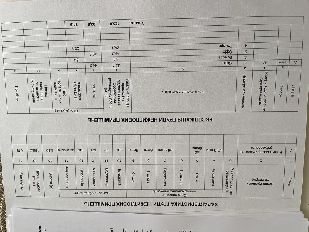 Оренда  комерція центр  приміщення вул Шевченка