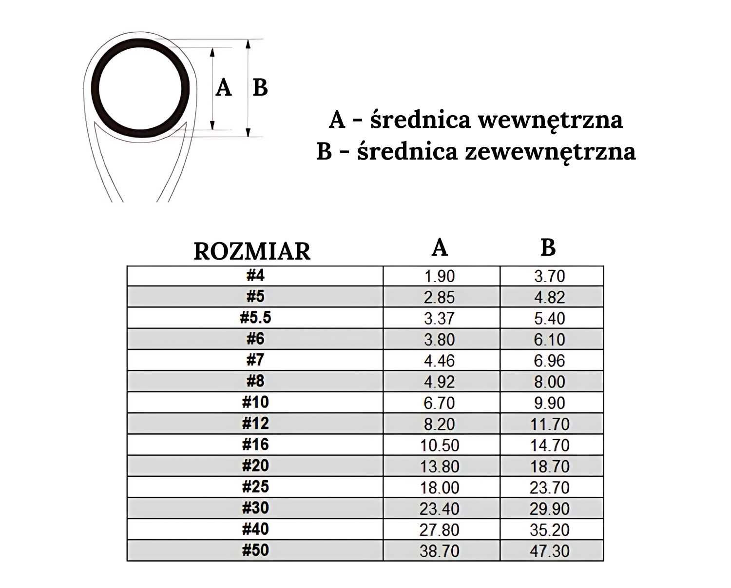 Porcelanowy pierścień przelotki przelotka #20