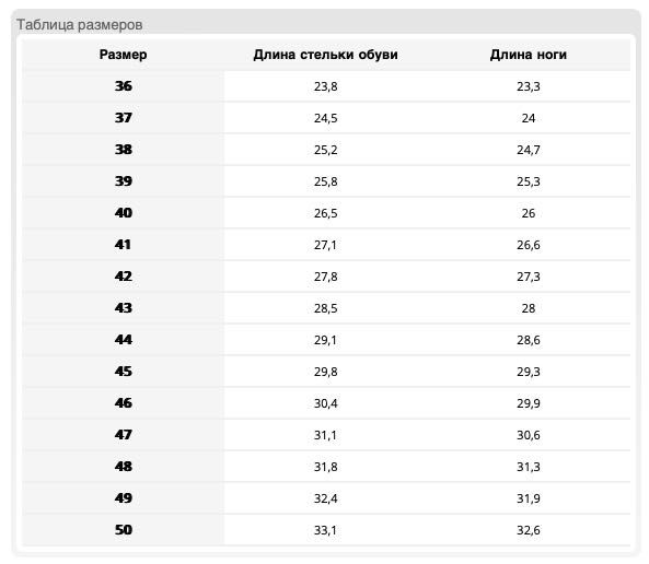 Напівчеревики робочі BRYES-P-SB з металевим підноском