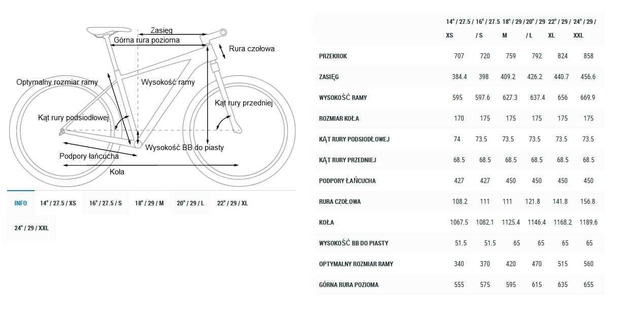 WYPRZEDAŻ z 3500zł *Nowy CUBE AIM PRO * Koła 27,5" Ramy S / M / L / XL