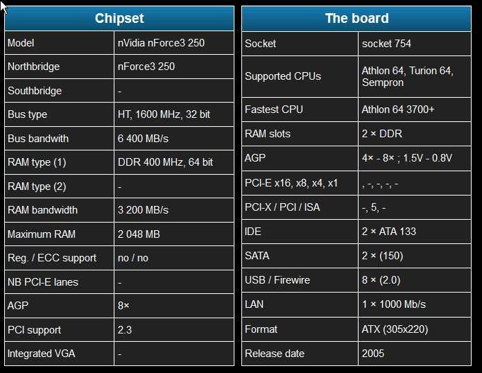 Материнська плата MSI K8N Neo V 2.0 Socket 754