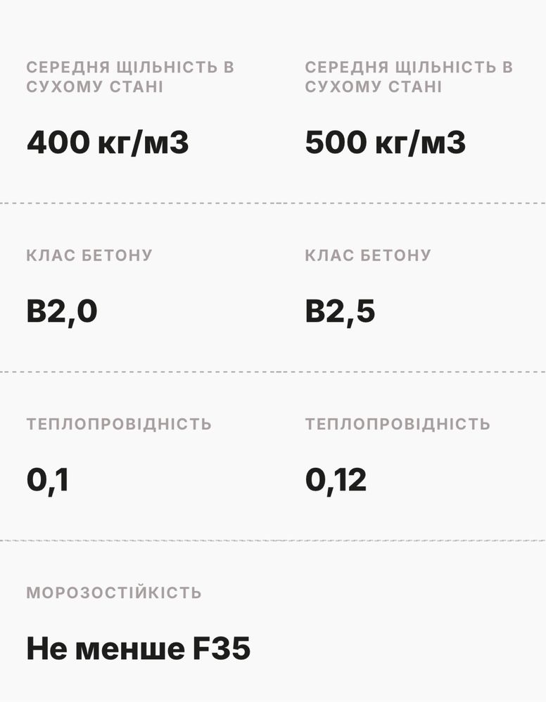 Газоблок Stonelight, Стоунлайт Ужгород + доставка