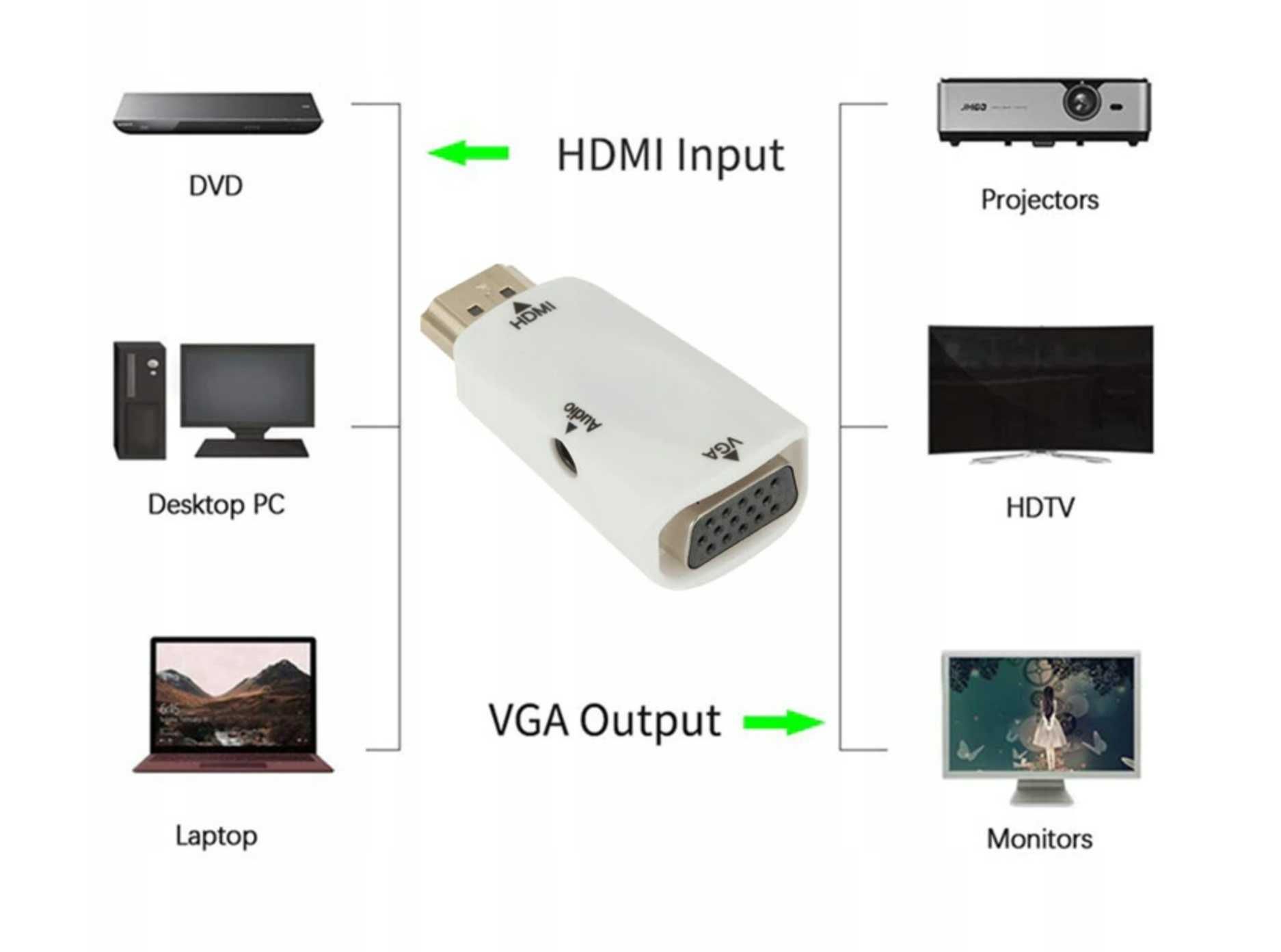 Przejściówka Adapter Konwerter z HDMI do VGA D-SUB