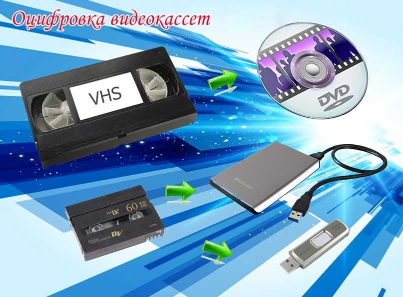 Оцифровка видеокассет VHS, VHS-C, miniDV и 8 мм