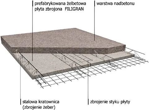 Gotowe stropy filigran Sieradz UCIECHOWSKI