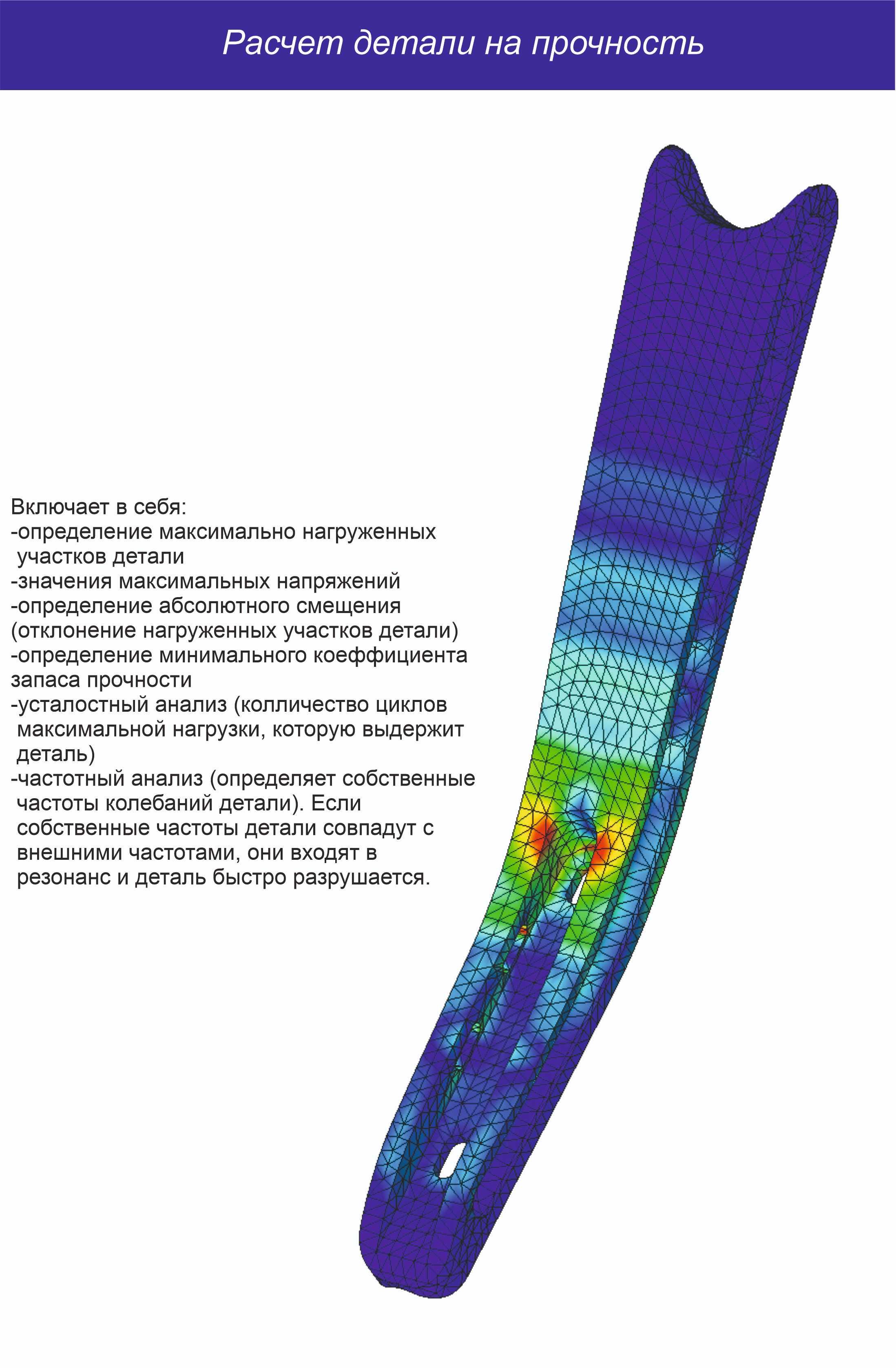 Руководитель проектов