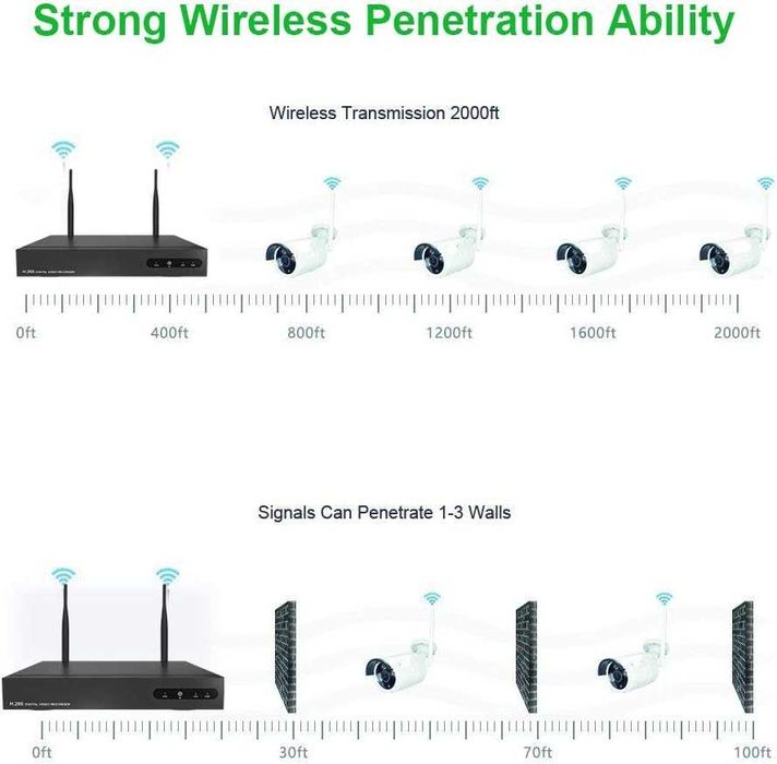 Aottom 8-kanałowy zestaw Wi-Fi MONITORING CCTV 720p 4 kamery nocne NVR