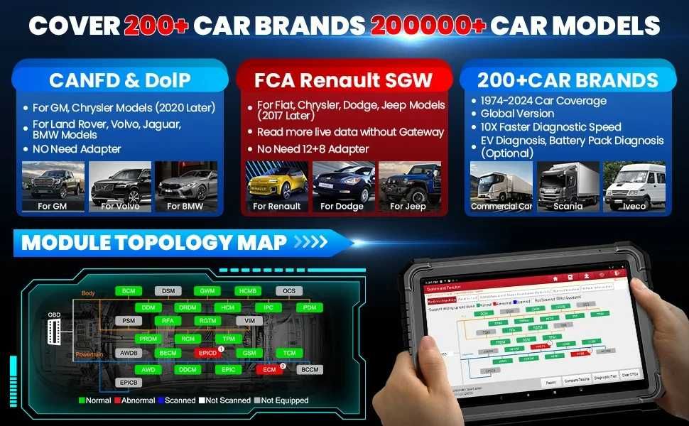 Launch X431 PRO3S+ ELITE Maquina Diagnóstico OBD Profissional (NOVO)
