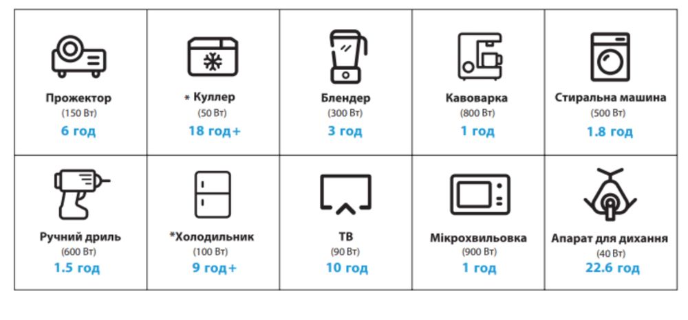 ALTEK AL 1200 PowerBox PLUS (1008 Вт·г) (Кількість обмеженна)