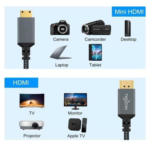 Кабель адаптер BiDirect TWOZOH mini HDMI - HDMI 18 Gbps 4K / 60Hz 2.0м
