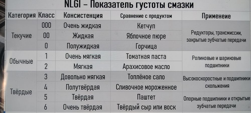 смазка сульфонат кальция total ceran, тотал цейран, церанн