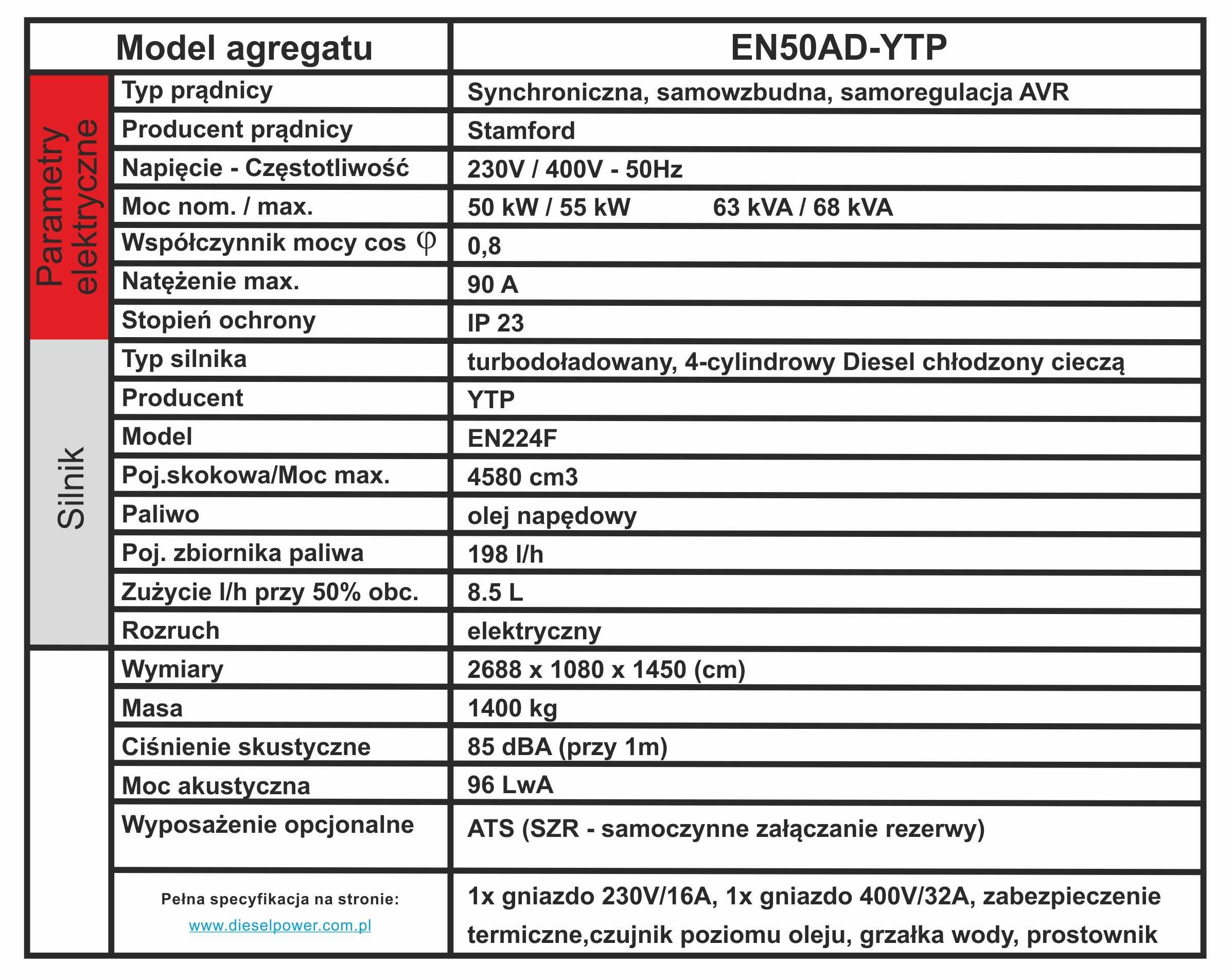Agregat prądotwórczy 50kw/55kW 69kVA, AVR, SZR, lic.Perkins, nowy