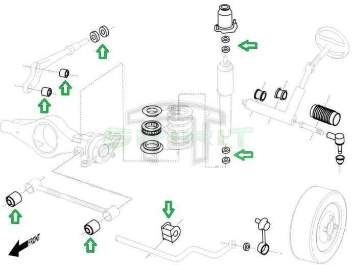 Kit de casquilhos poliuretano Land Rover Discovery I