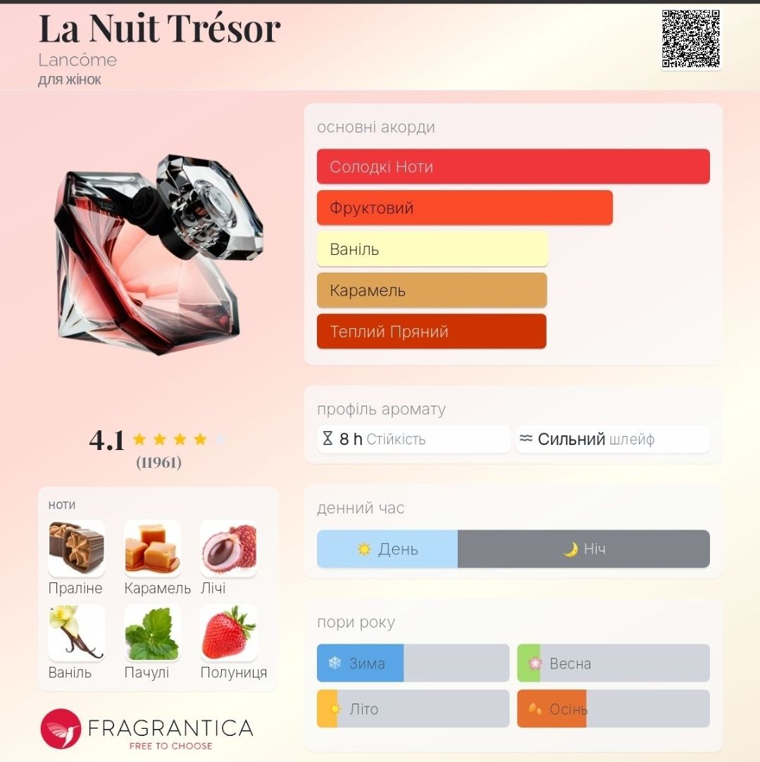 La Nuit Trésor Lancôme оригінал