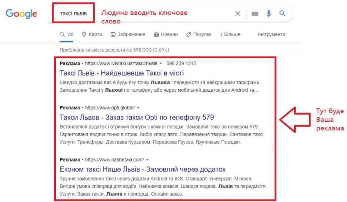Запуск контекстної реклами в Google