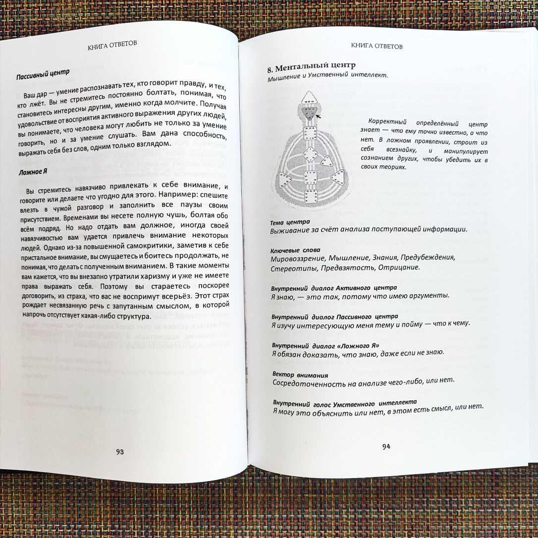 КНИГА ОТВЕТОВ. Синтез знаний о «Дизайне человека» Лакшинский