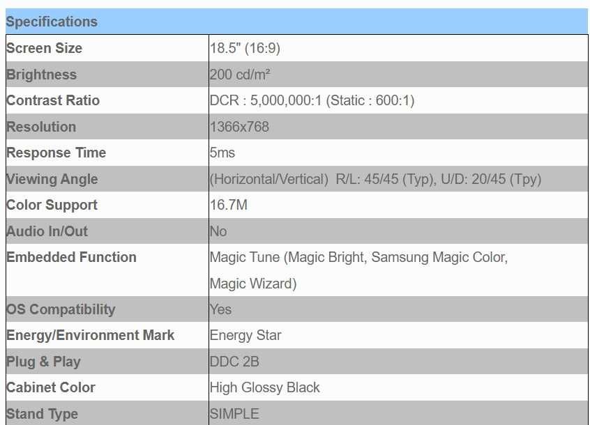 Samsung LS19A100 18.5 LED Monitor