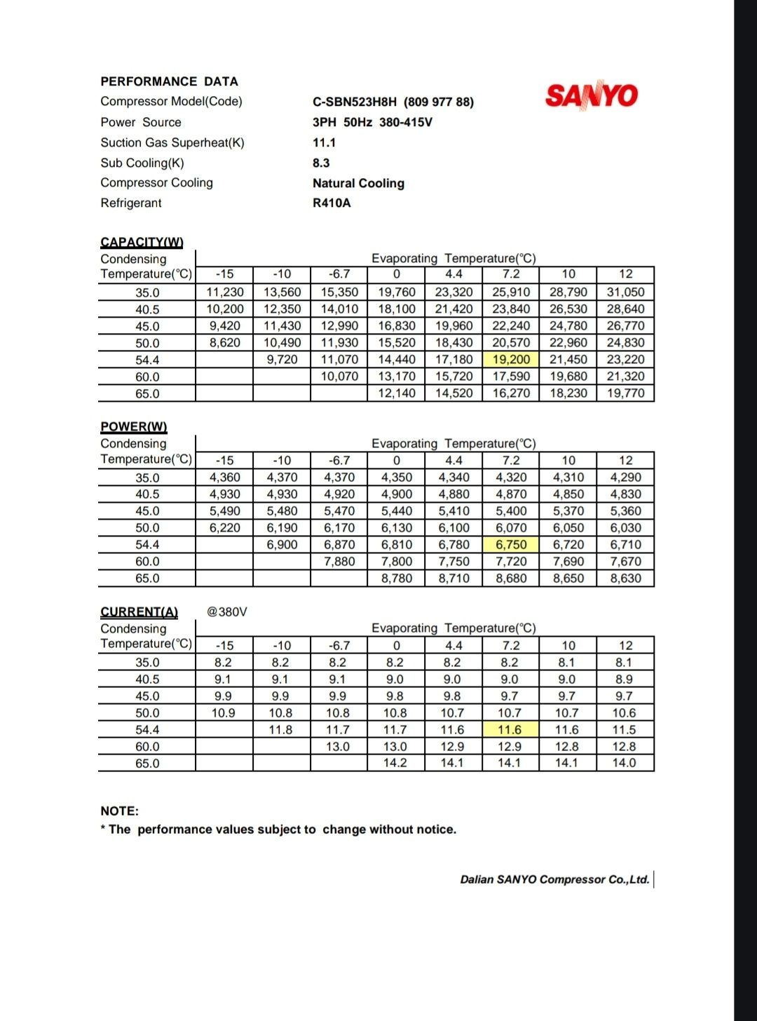 Sprężarka agregatu chłodniczego Sanyo C-SBN523H8H scroll