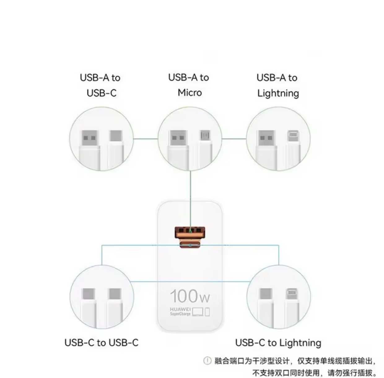 Потужне зарядне пристрої Huawei SuperCharge 100W. Кабель + перехідник
